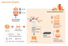 Cargar imagen en el visor de la galería, ZyXEL FWA510 Nebula 5G NR Router interior 2xRJ45 2.5G 1xUSB 3.0 4 puertos TS9 para antena externa