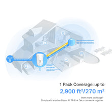 Cargar imagen en el visor de la galería, TP-Link Deco X80 5G LTE WiFi 6 AX6000 Router 2 RJ45 RJ11 2 Conector SMA Antena externa