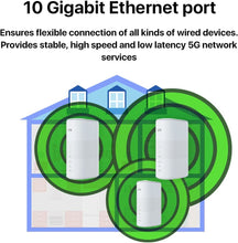 Cargar imagen en el visor de la galería, ZTE MC801A 5G WiFi 6 2 RJ45 1 Gigabit 1 RJ11 nanoSIM 2 x TS9 para antena externa