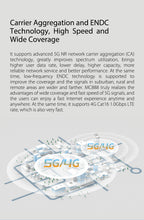 Cargar imagen en el visor de la galería, ZTE MC888 5G WiFi 6 2 RJ45 10 Gigabit 1 RJ11 nanoSIM